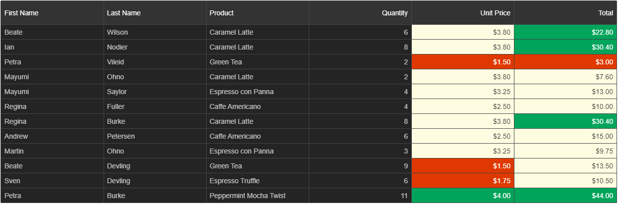Angular Grid Web Component Dark Angular Grid Web Component Dark