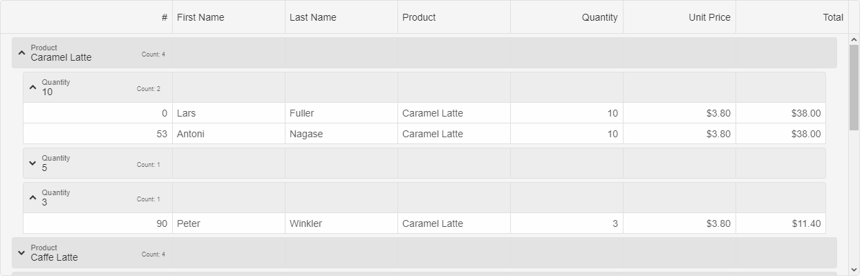 Angular Grid Web Component Grouping Angular Grid Web Component Grouping