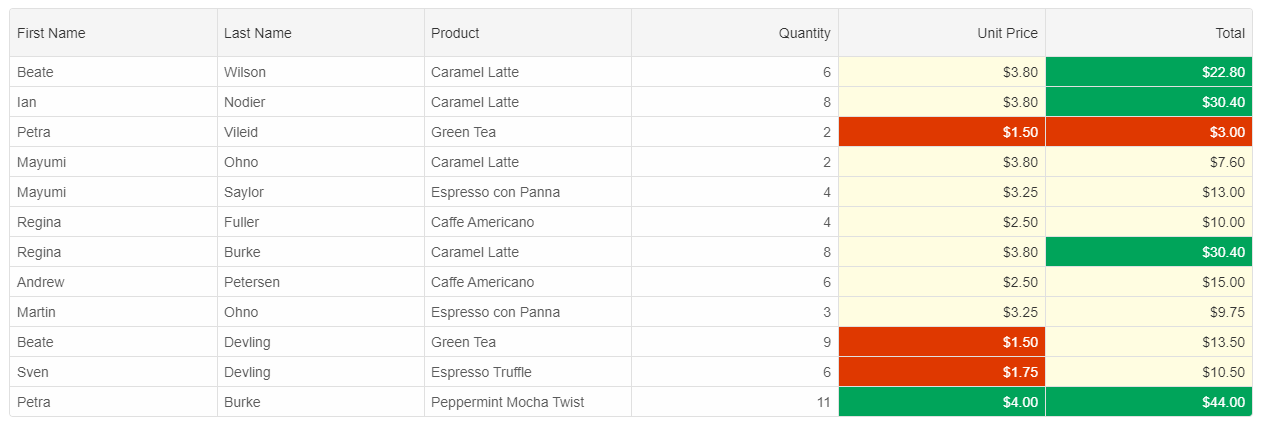Angular Grid Web Component Angular Grid Web Component
