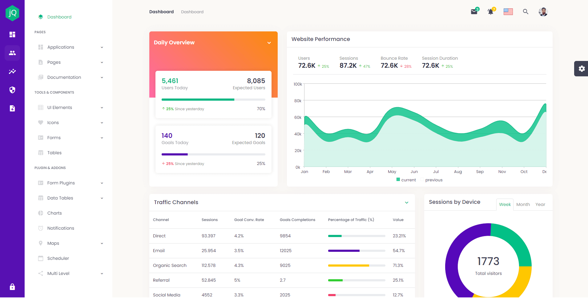 Admin Dashboard Template UX Theme