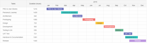 Gantt Chart Javascript Jquery