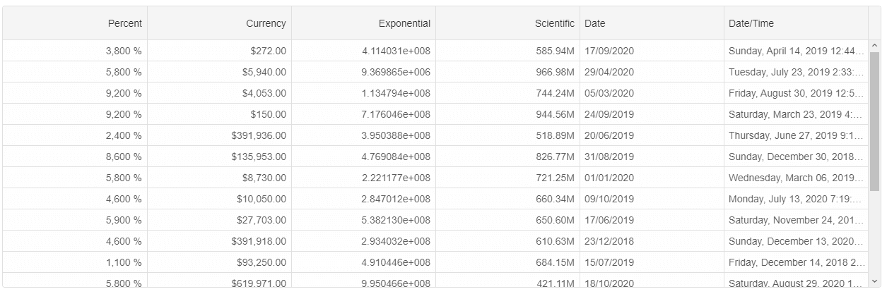 Grid Column Formatting