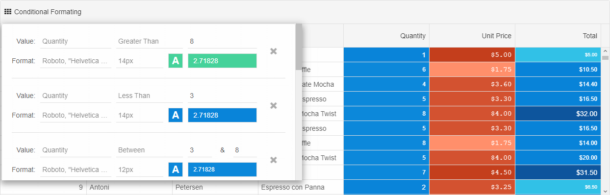 Grid Conditional Formatting