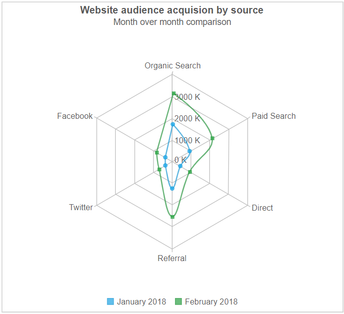 Spider series chart