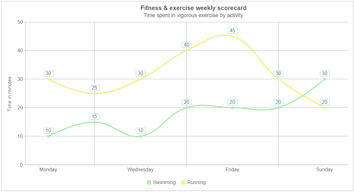 Chart Overview