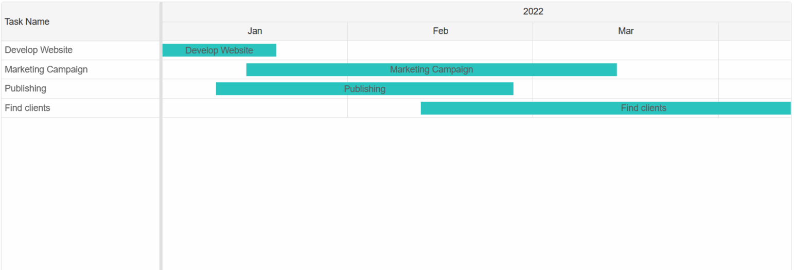 Basic Gantt