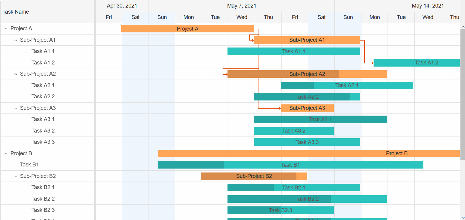 Gantt bound to JSON