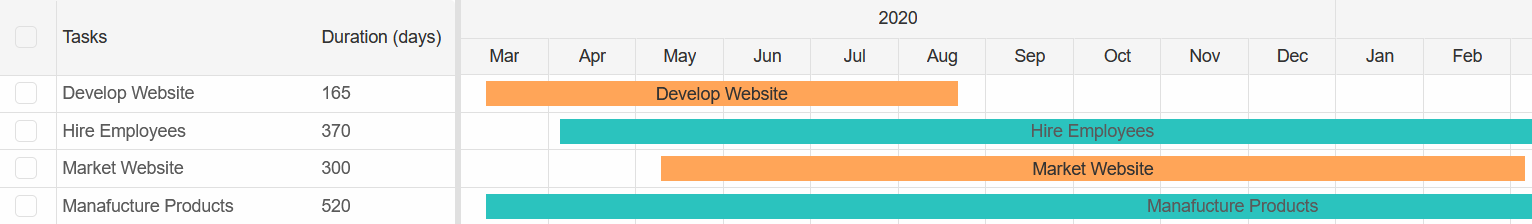 Basic Gantt