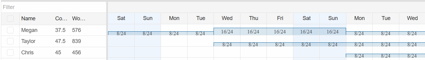 Histogram Timeline mode