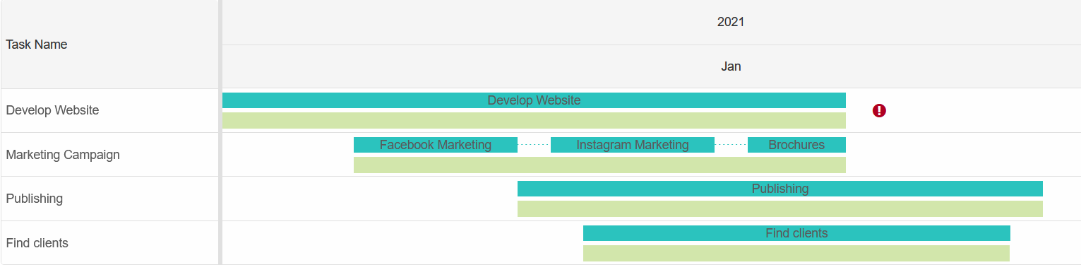 Task with segments