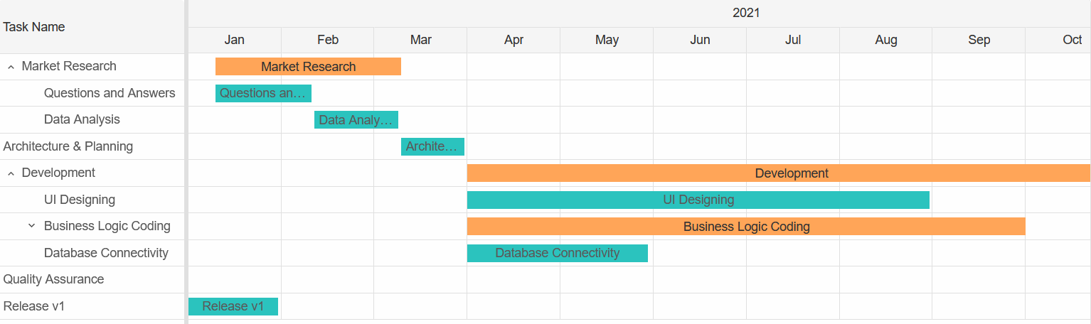 Basic Timeline