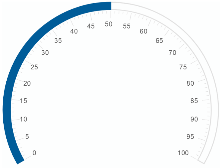 Analog fill display