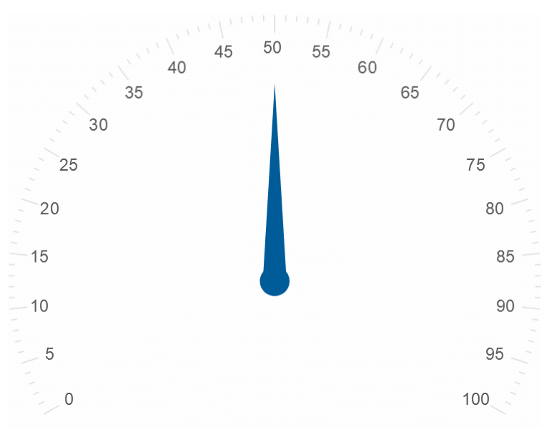 Basic Gauge