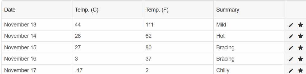 Custom command column