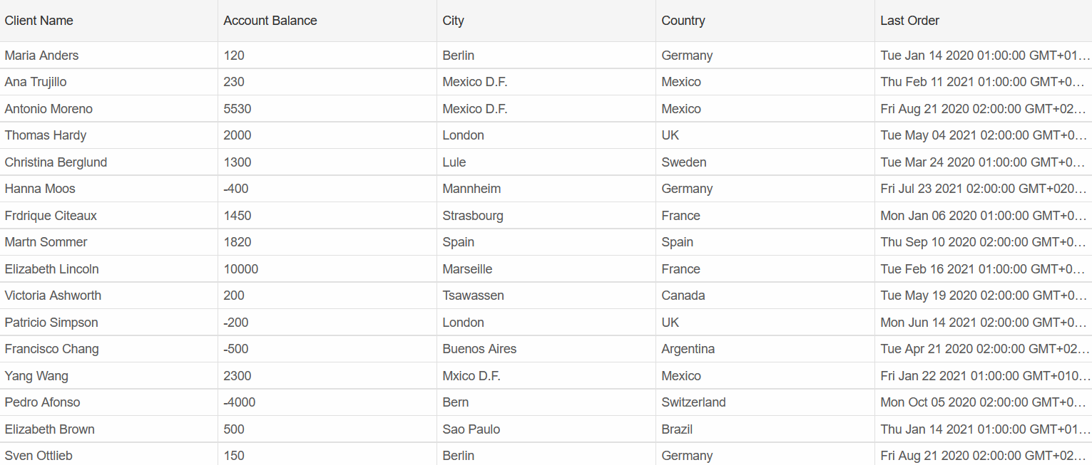 Grid bound to JSON