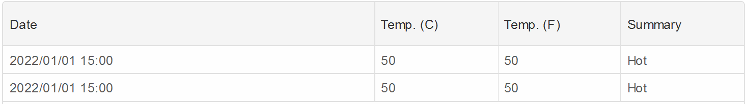 Timezones in grid