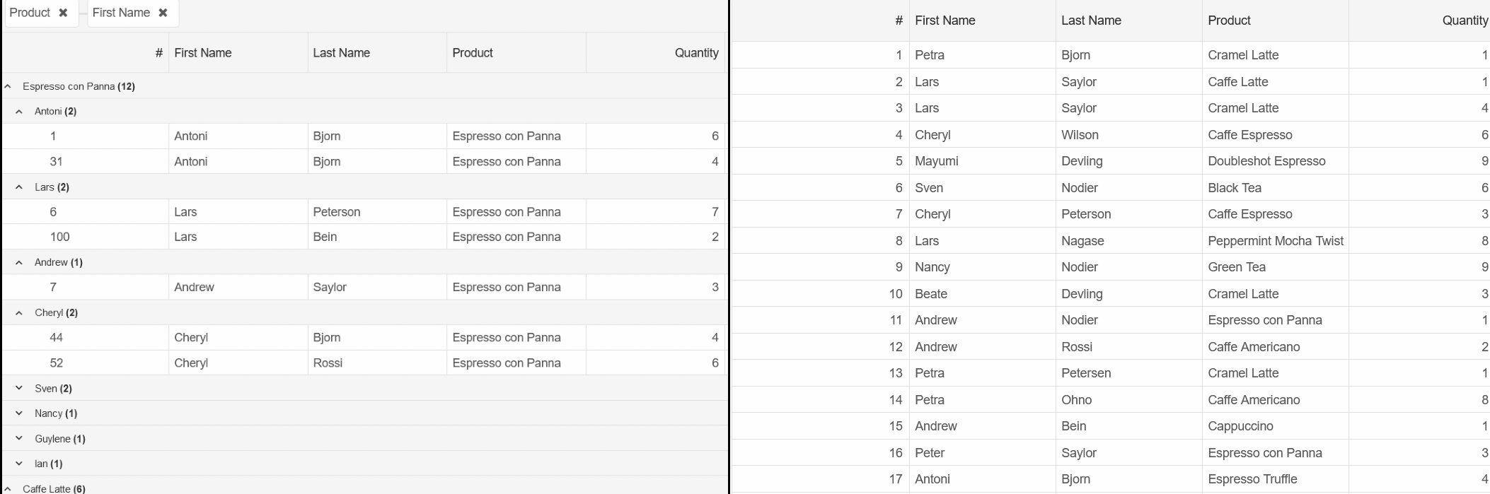 Grid basic grouping