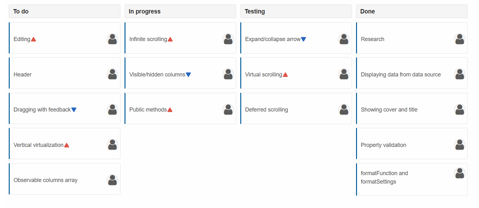 Kanban bound to SQL