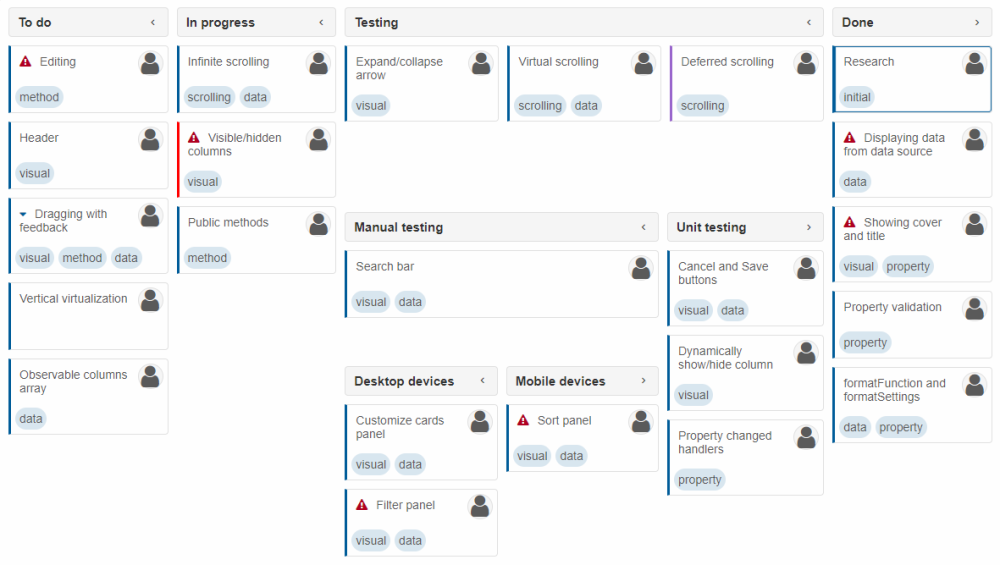 Kanban Nested Columns