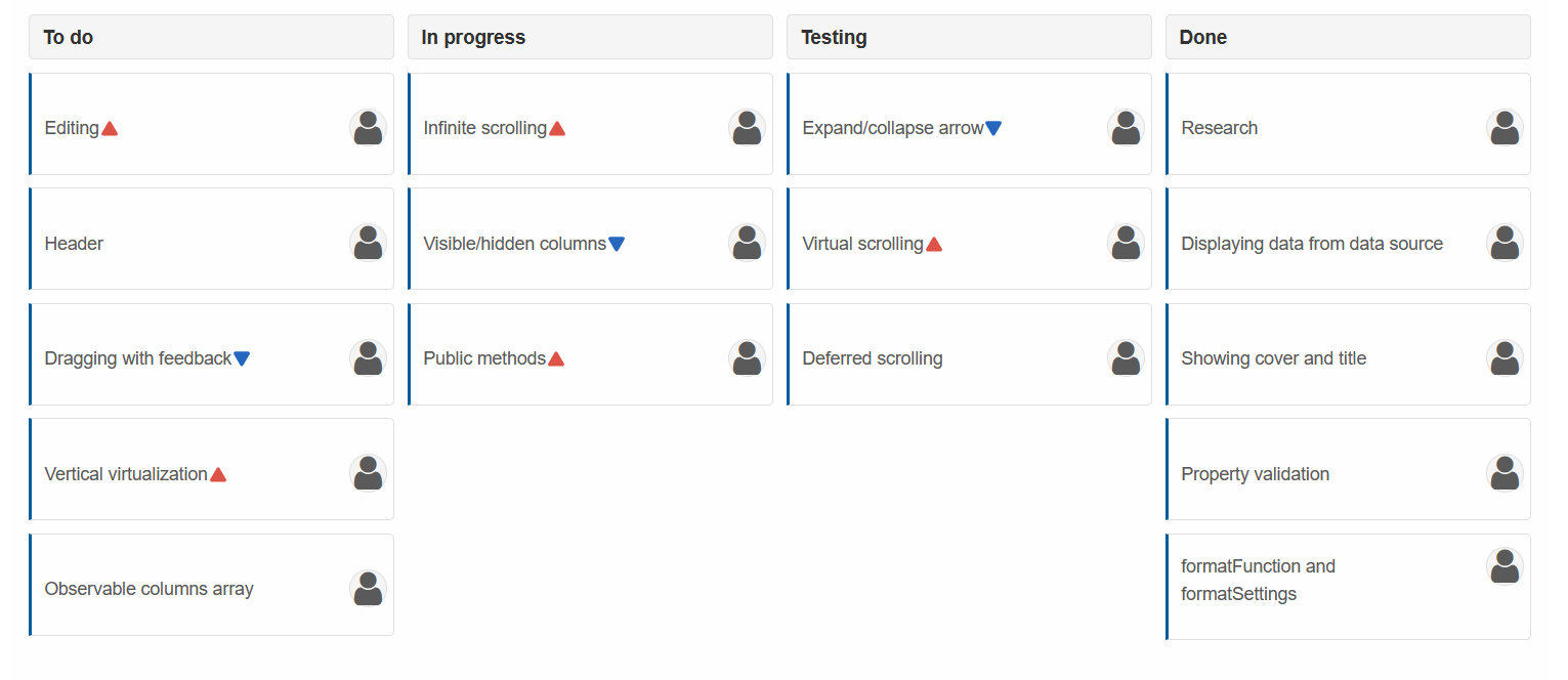 Basic Kanban