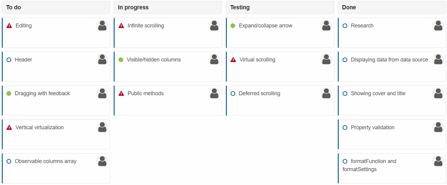 Basic Kanban