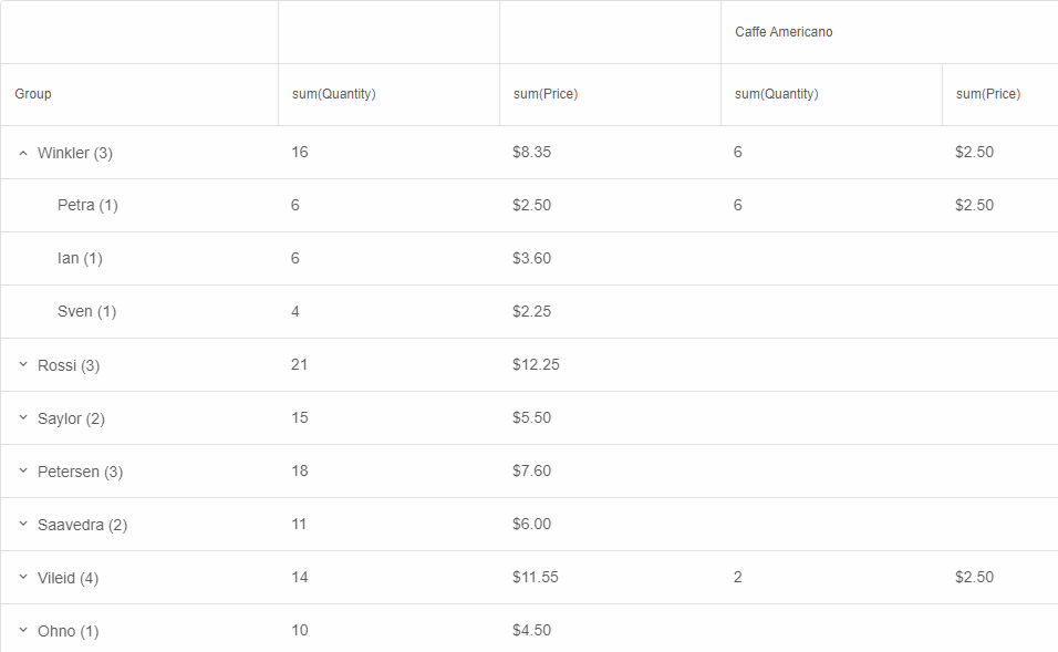 Pivot Row Totals Columns