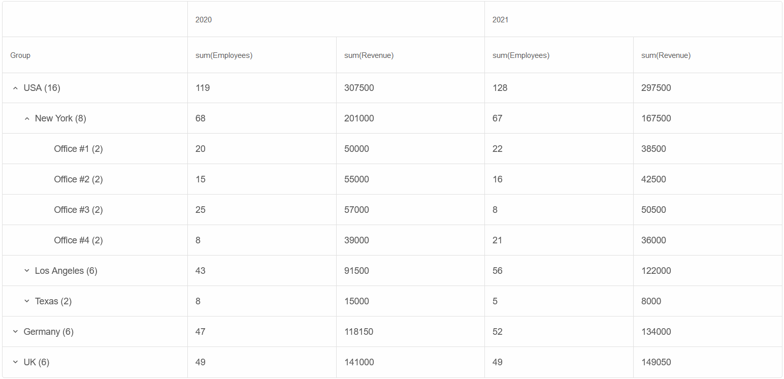 Basic Pivot table