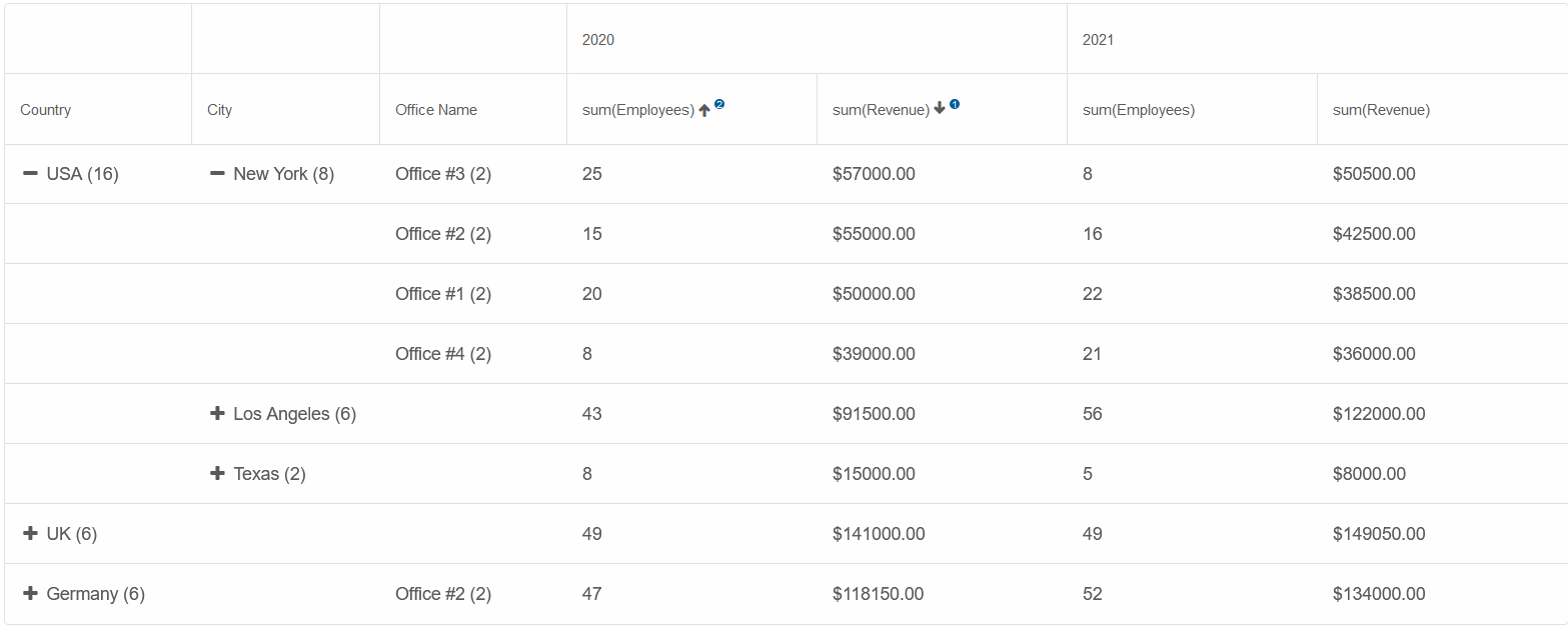 Sort data by multiple columns