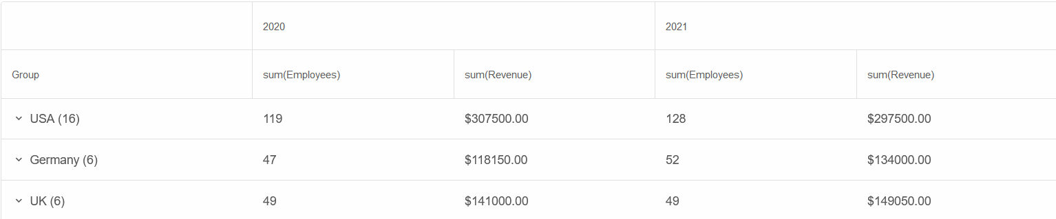 Summary settings