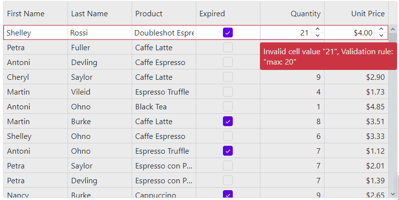 Editing validation Image