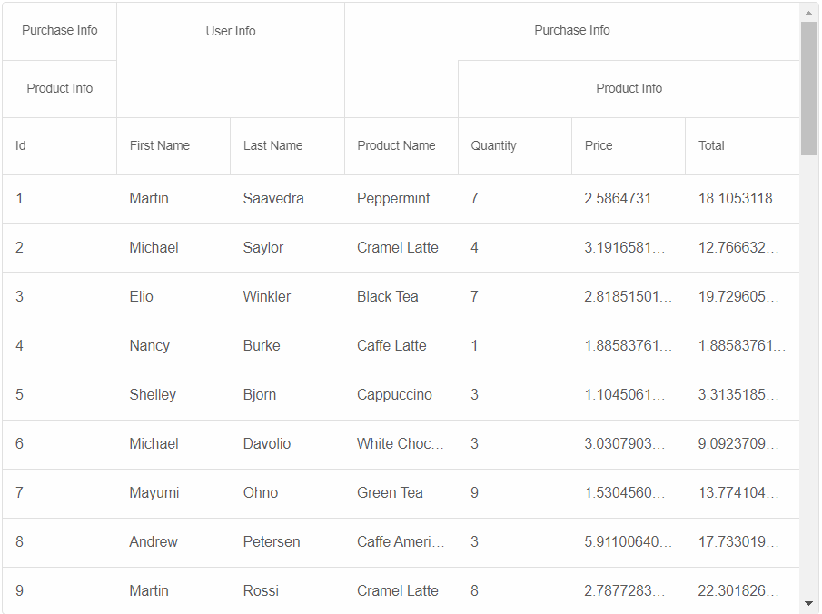 Table Column Hierarchy