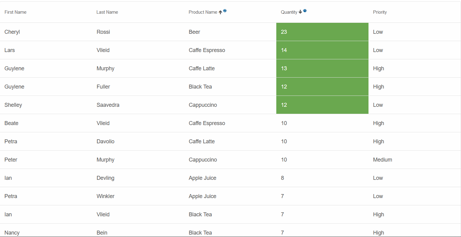 Sort data by multiple columns