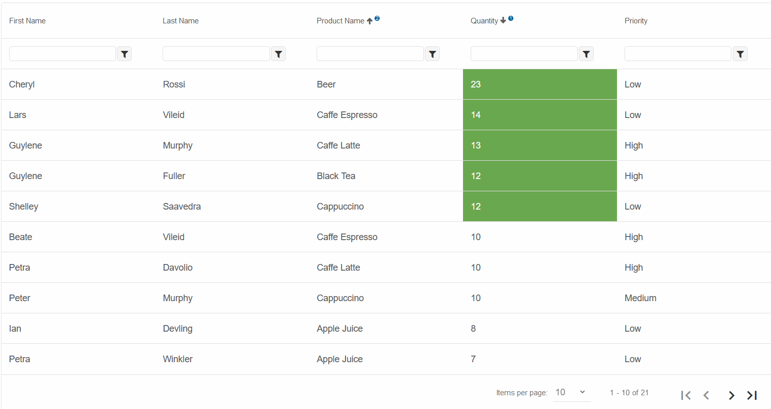 Table pagination