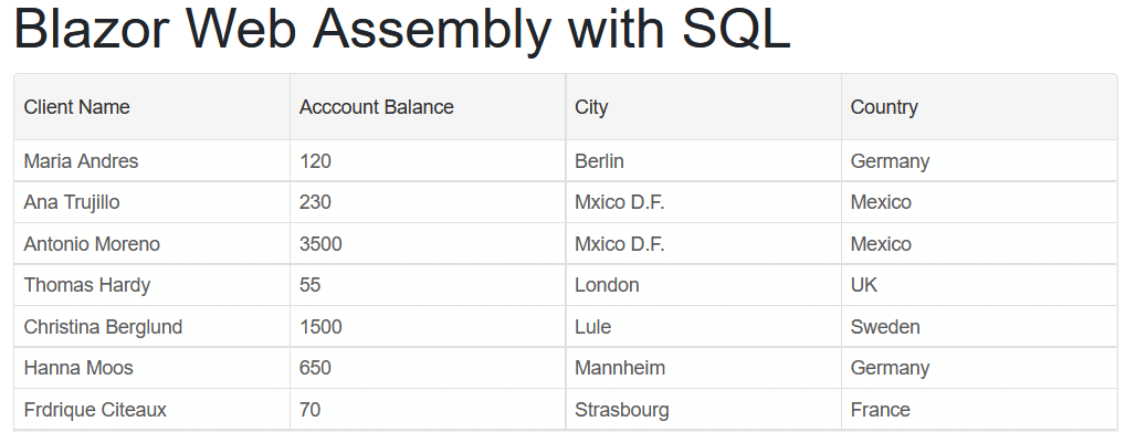 Grid bound to SQL