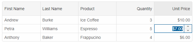 grid currency input editor