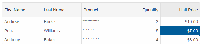 grid cell password template