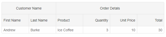 Grid column groups