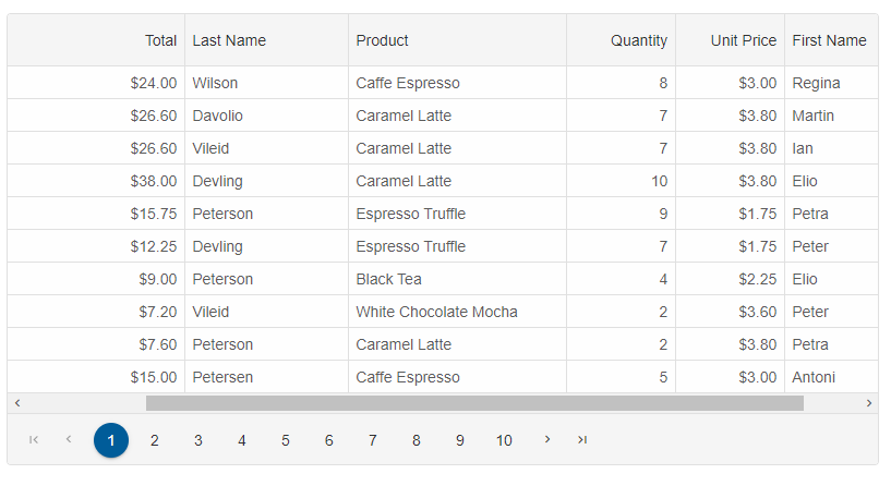 swap datagrid columns