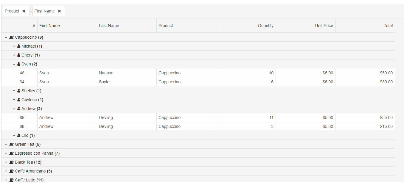 grid grouping customization