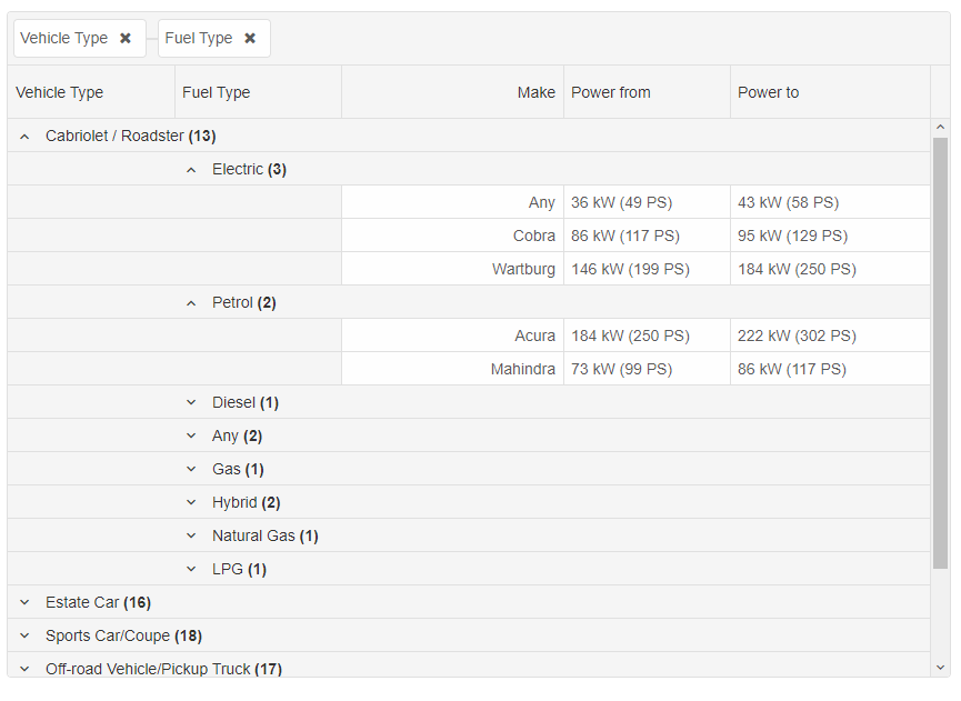 grid grouping by multiple columns