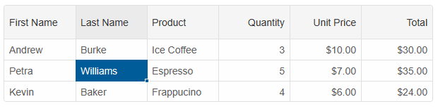 grid column formulas