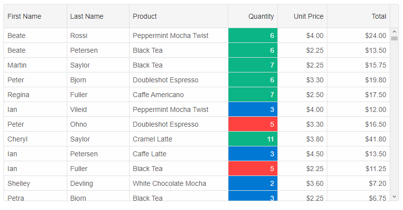 grid cell css rules