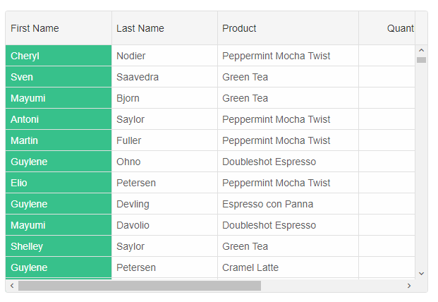 grid cell class name