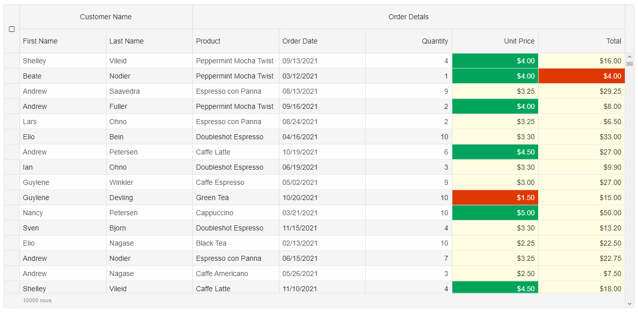 grid format function