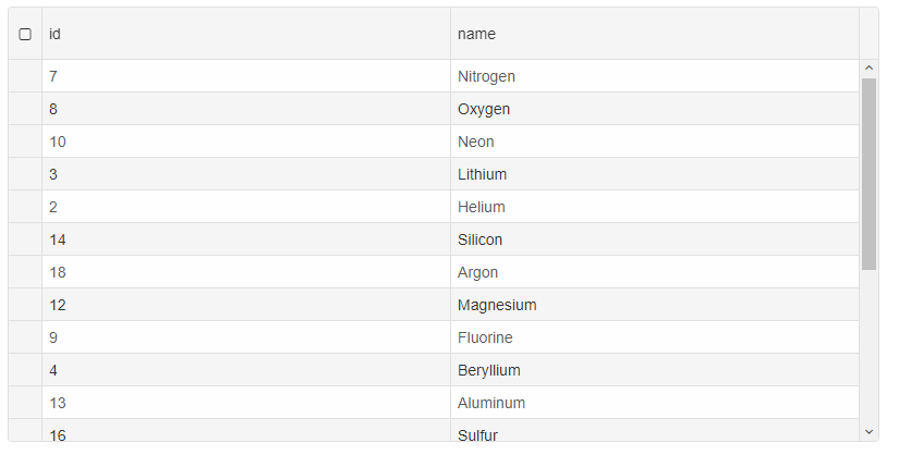 DynamoDB Grid