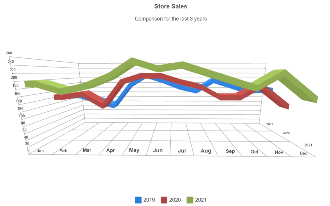 3D Chart formatted  x-axis