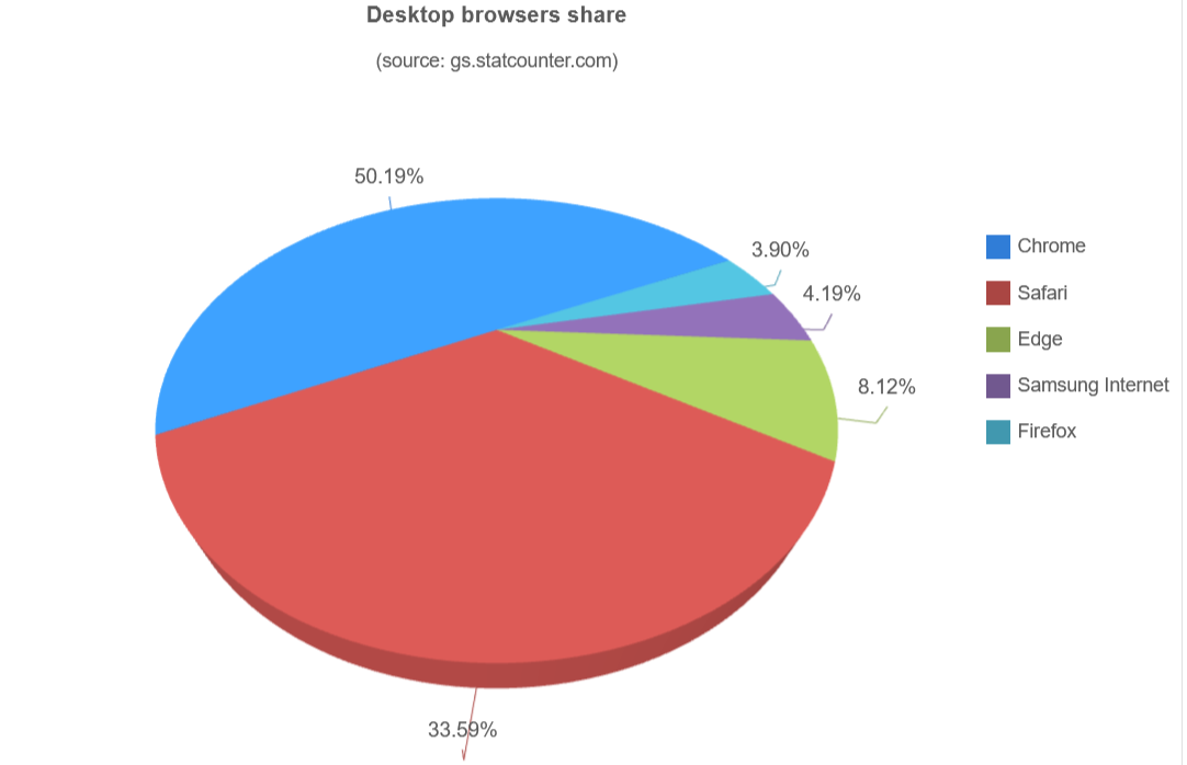 3D Chart Color Scheme 01