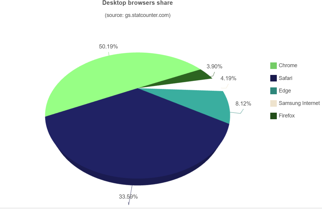 3D Chart Color Scheme 31