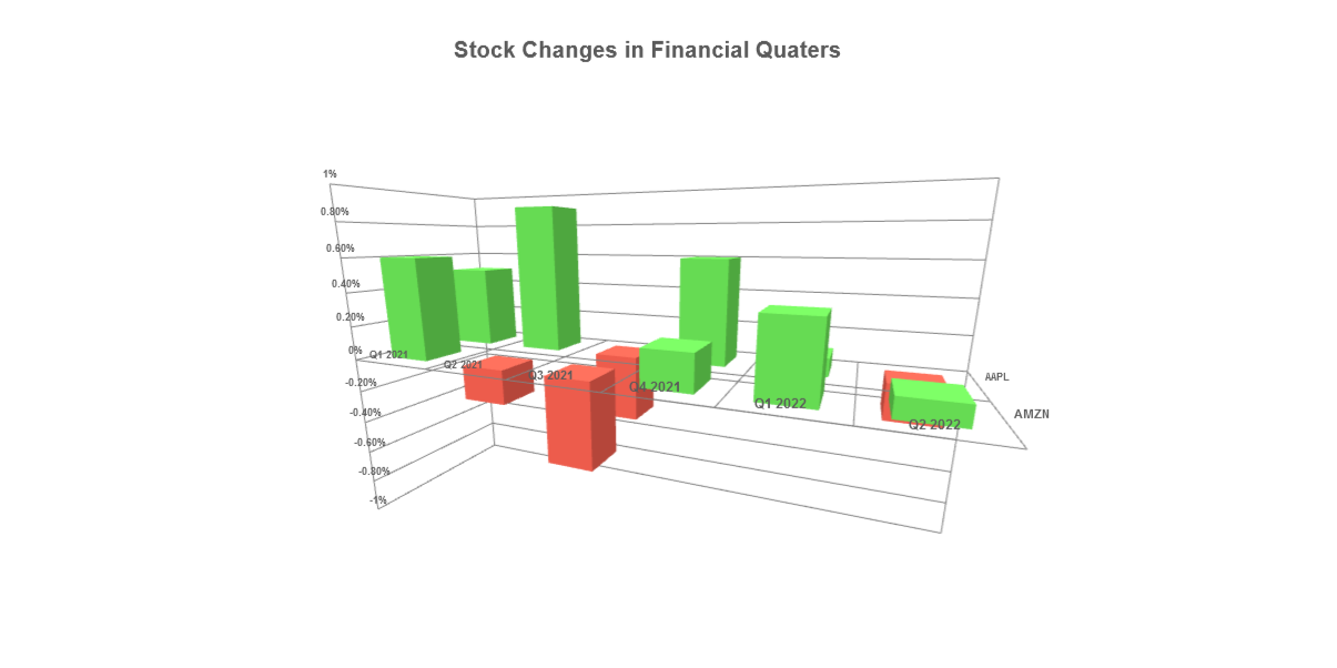 3D Chart with conditional colors