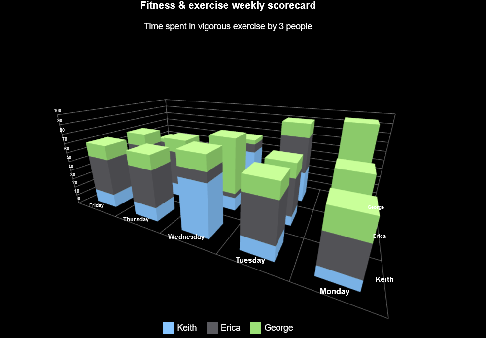 3D Chart Dark mode